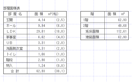 Q 部屋面積表 棟面積表の作成方法を教えてください